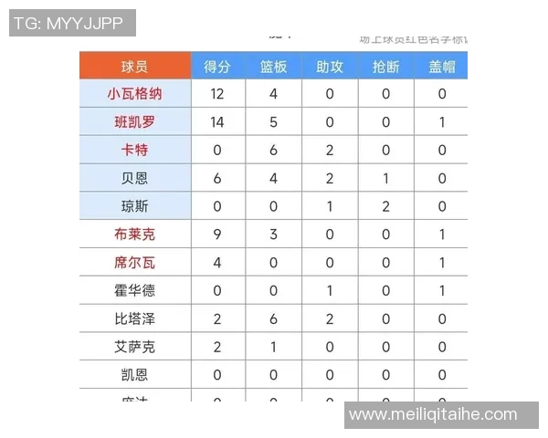 魔术与公牛比赛大小分预测分析及投注建议