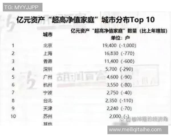 2017年广州与北京城市发展对比分析探讨两座城市的经济文化与生活质量差异