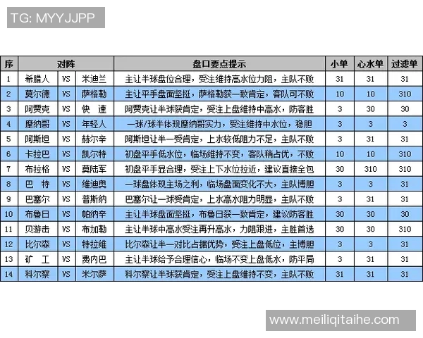 摩纳哥与曼城对决彩票分析及投注建议全攻略