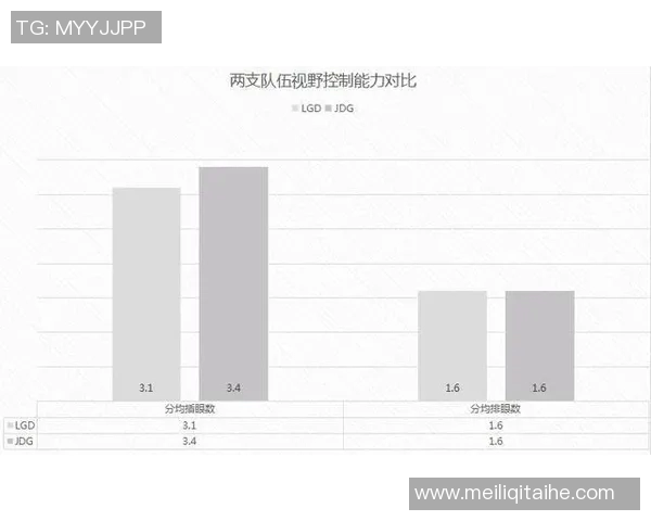 赛后复盘分析：JDG与IG对决中的表现与状态解析